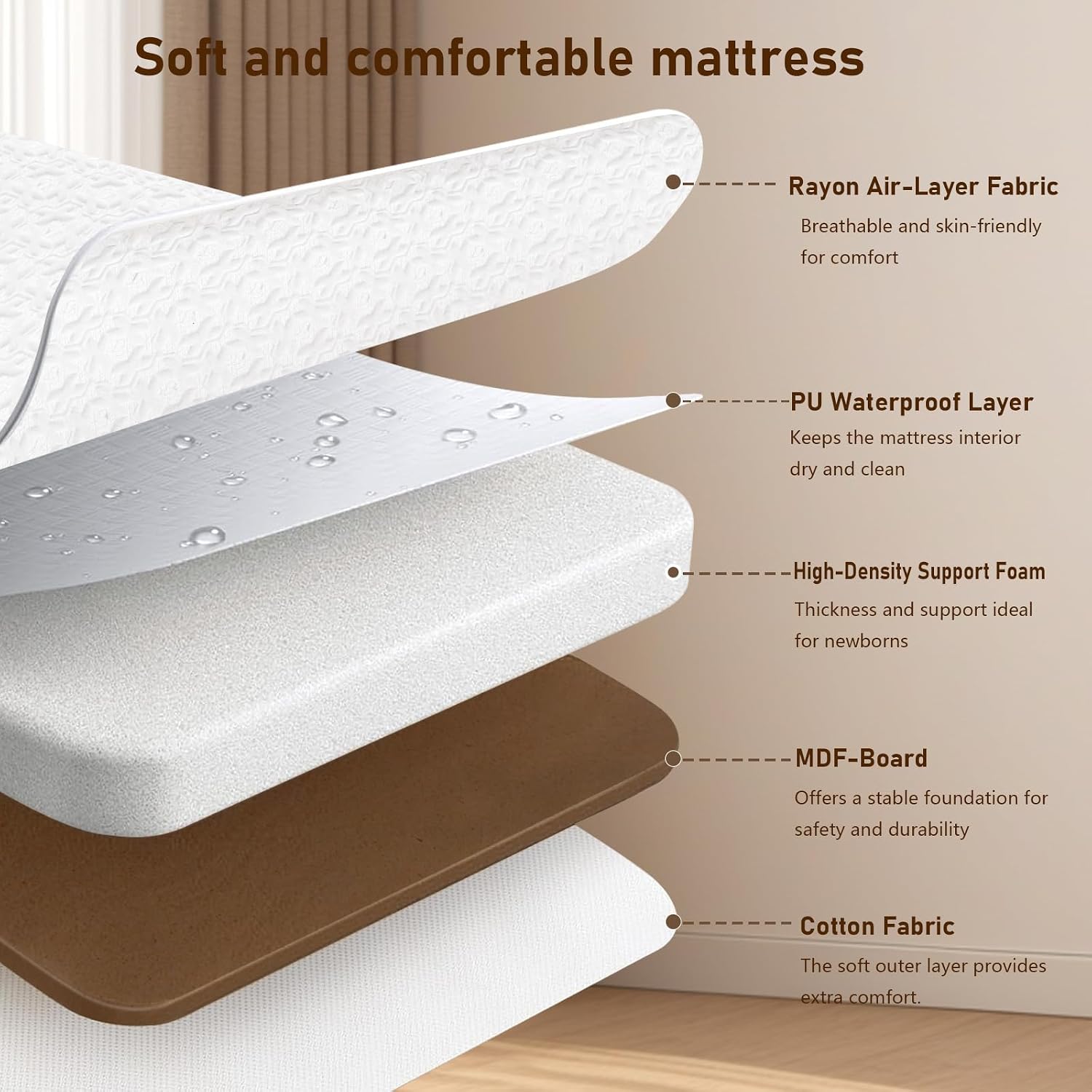 3 w 1: Kołyska dziecięca, łóże – Baby Mattress Waterproof recenzja i cena
